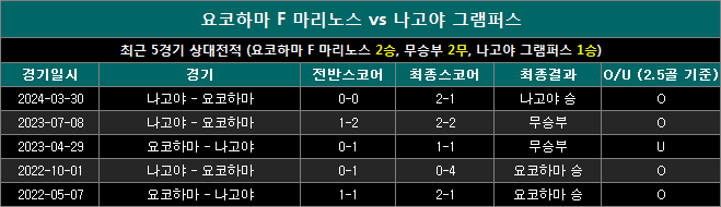 요코하마 vs 나고야 상대전적 yn1009