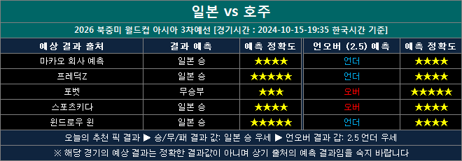 일본 vs 호주 결과예측 ja1015