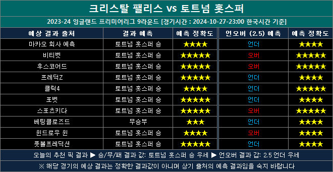 크리스탈팰리스 vs 토트넘 결과예측 ct1027