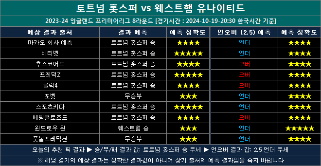 토트넘 vs 웨스트햄 결과예측 tw1019