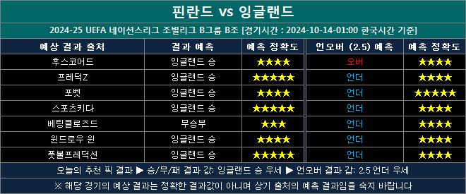 핀란드 vs 잉글랜드 결과예측 fe1014