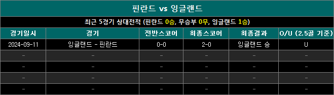 핀란드 vs 잉글랜드 상대전적 fe1014