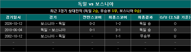 독일 vs 보스니아 상대전적 gb1117