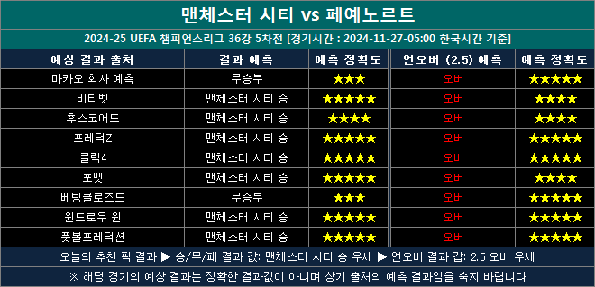 맨시티 vs 페예노르트 결과예상 mf1127