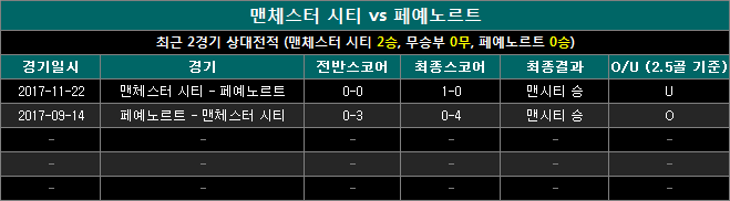 맨시티 vs 페예노르트 상대전적 mf1127