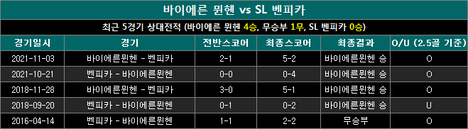 바이에른뮌헨 vs 벤피카 상대전적 bv1107