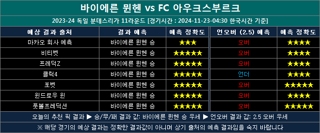 바이에른뮌헨 vs 아우크스부르크 결과예상 ba1123