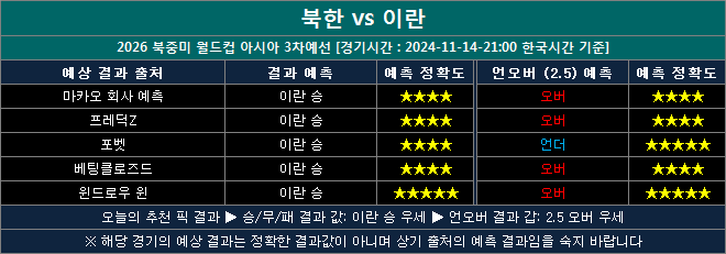 북한 vs 이란 결과예측 ni1114