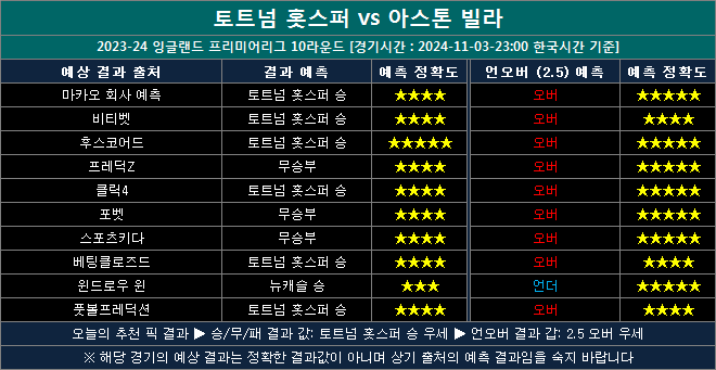 토트넘 vs 아스톤빌라 결과예측 ta1103