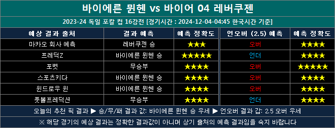 바이에른뮌헨 vs 레버쿠젠 결과예상 bl1204