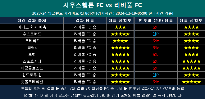 사우스햄튼 vs 리버풀 결과예상 sl1219