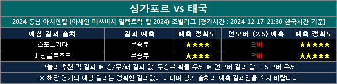 싱가포르 vs 태국 결과예상 st1217