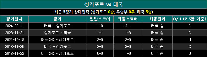 싱가포르 vs 태국 상대전적 st1217