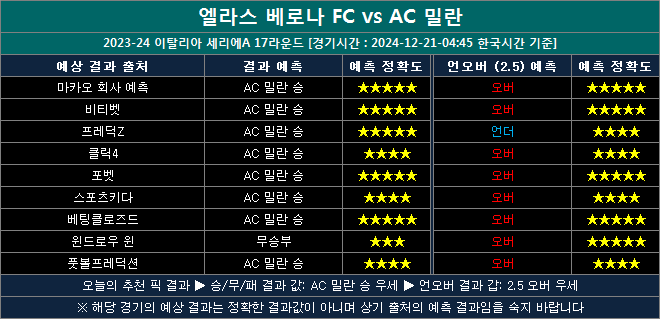엘라스베로나 vs ac밀란 결과예상 ha1221
