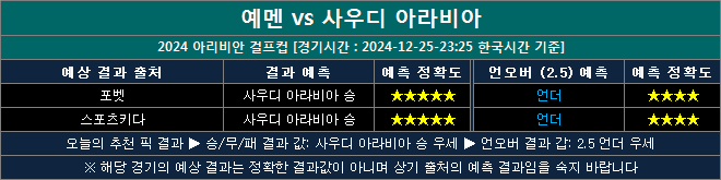 예멘 vs 사우디아라비아 결과예상 ys1225