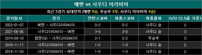 예멘 vs 사우디아라비아 상대전적 ys1225