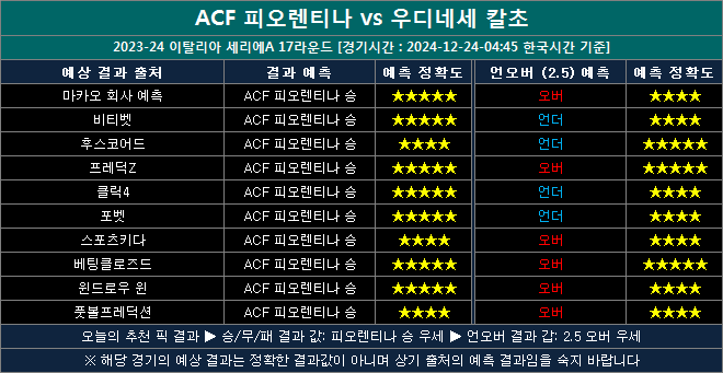 피오렌티나 vs 우디네세 결과예상 au1224