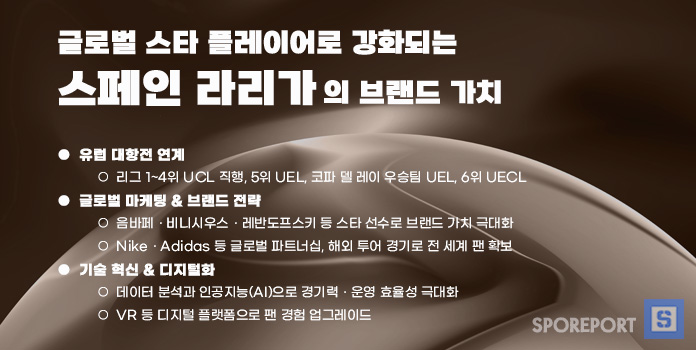 글로벌 스타 플레이어로 강화되는 스페인 라리가 의 브랜드 가치