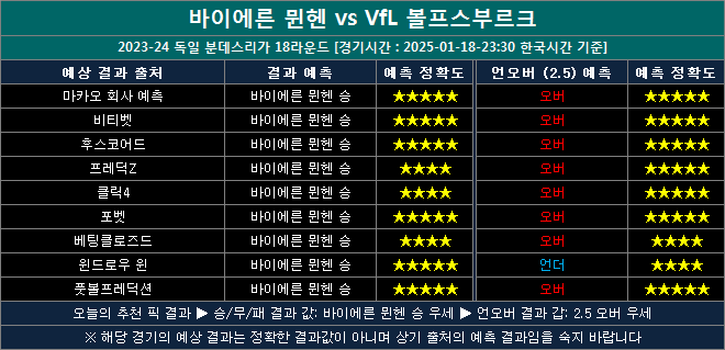 바이에른뮌헨 vs 볼프스부르크 결과예측 bv0118