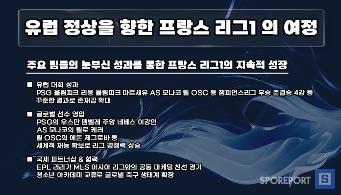 유럽 대회 정상을 향한 프랑스 리그1의 여정